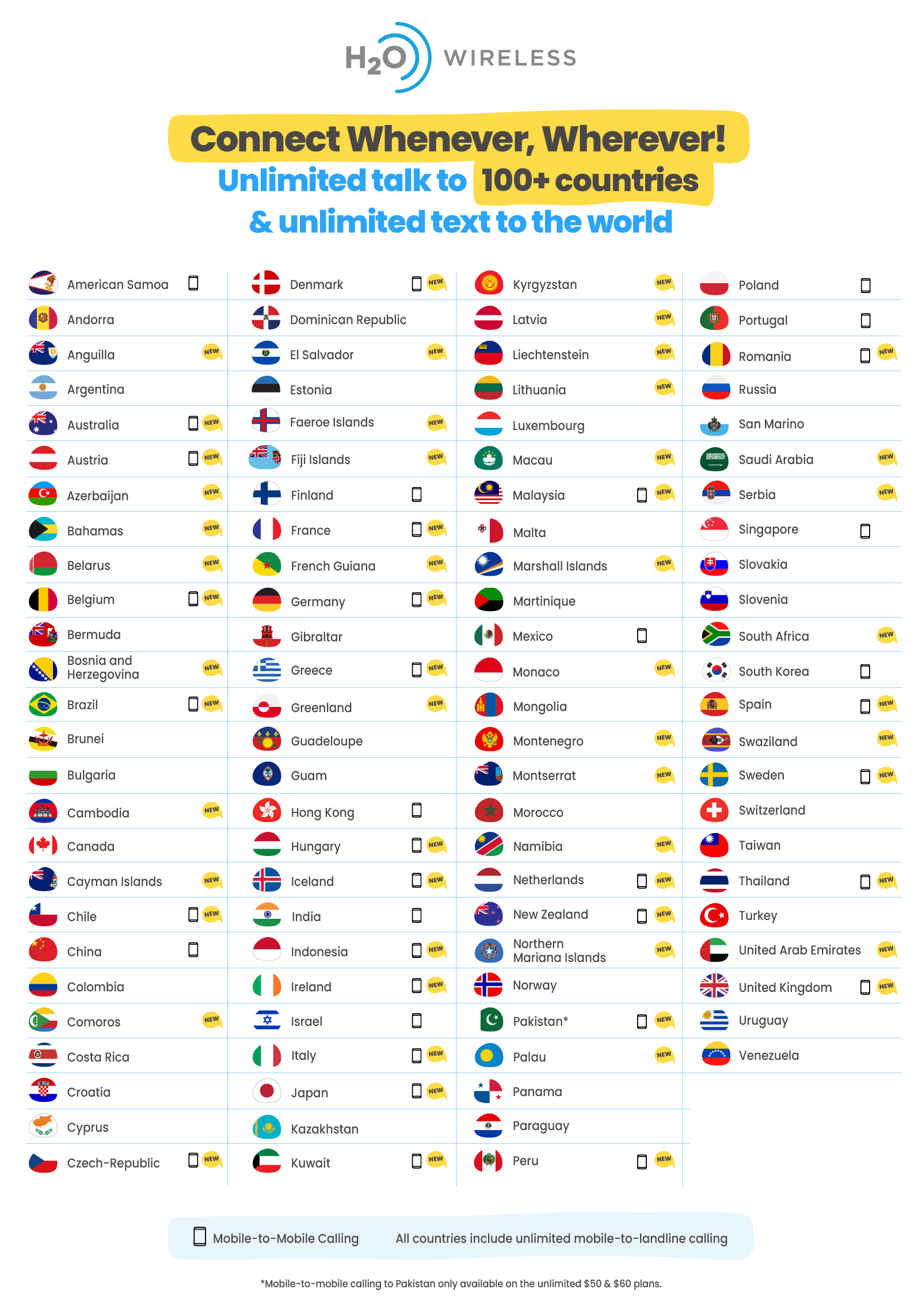 list of countries