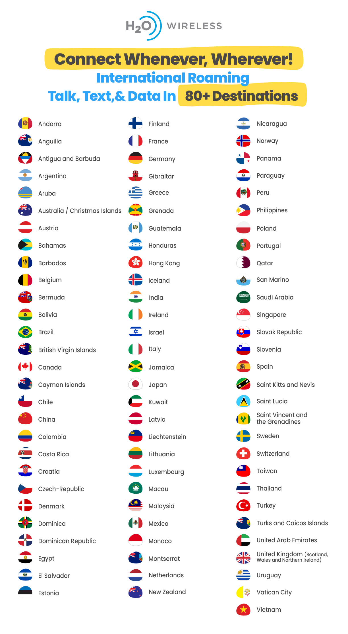 list of countries