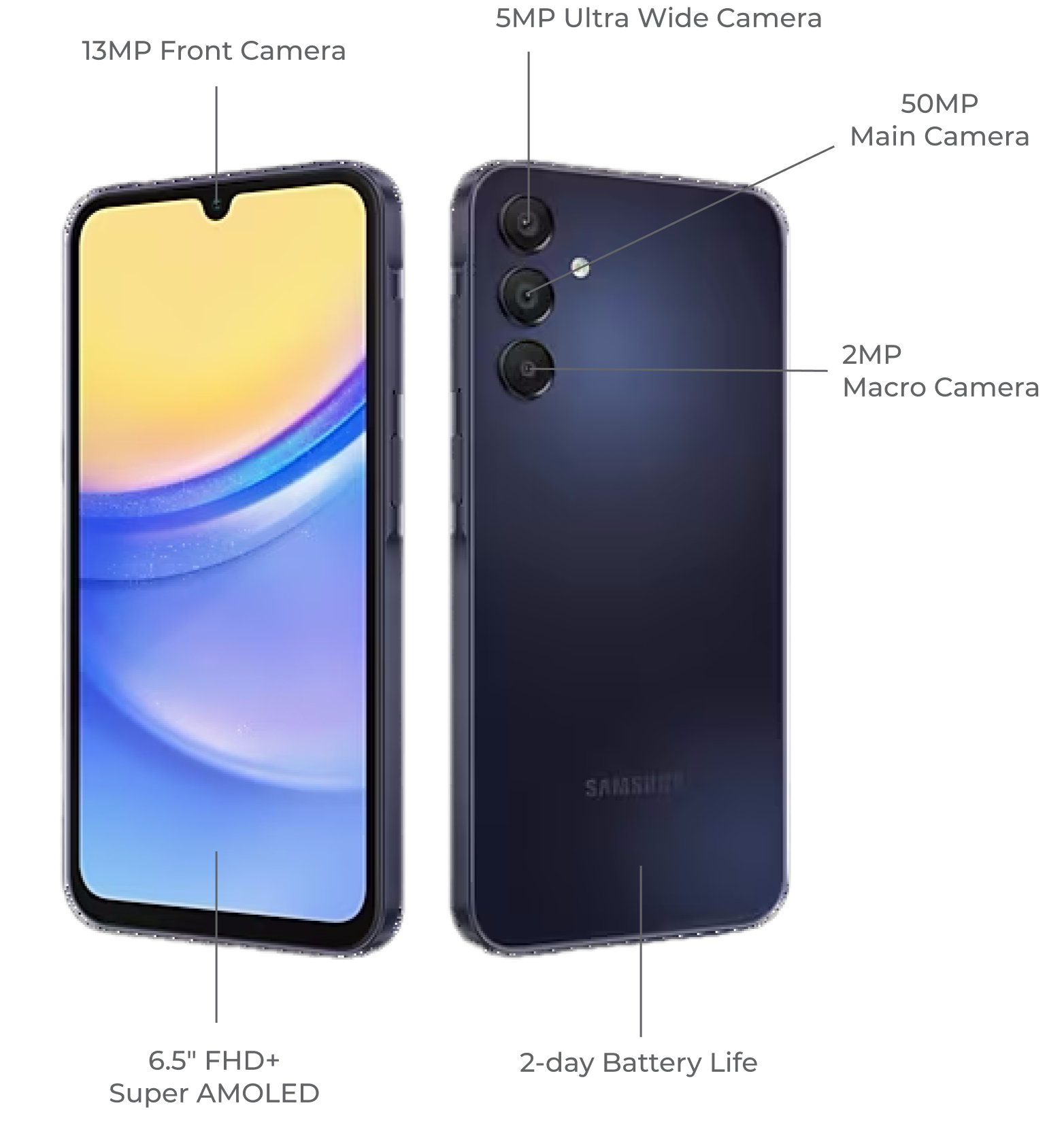 Samsung Galaxy A15 5G device details